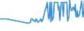 KN 15012090 /Exporte /Einheit = Preise (Euro/Tonne) /Partnerland: Faeroeer Inseln /Meldeland: Eur27_2020 /15012090:Schweinefett, Ausgeschmolzen Oder Anders Ausgezogen (Ausg. zu Industriellen Technischen Zwecken Sowie Schweineschmalz)