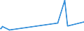 KN 15012090 /Exporte /Einheit = Preise (Euro/Tonne) /Partnerland: Andorra /Meldeland: Eur27_2020 /15012090:Schweinefett, Ausgeschmolzen Oder Anders Ausgezogen (Ausg. zu Industriellen Technischen Zwecken Sowie Schweineschmalz)