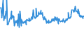 KN 15012090 /Exporte /Einheit = Preise (Euro/Tonne) /Partnerland: Rumaenien /Meldeland: Eur27_2020 /15012090:Schweinefett, Ausgeschmolzen Oder Anders Ausgezogen (Ausg. zu Industriellen Technischen Zwecken Sowie Schweineschmalz)