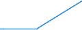 KN 15012090 /Exporte /Einheit = Preise (Euro/Tonne) /Partnerland: Ukraine /Meldeland: Eur27_2020 /15012090:Schweinefett, Ausgeschmolzen Oder Anders Ausgezogen (Ausg. zu Industriellen Technischen Zwecken Sowie Schweineschmalz)