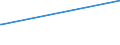 KN 15012090 /Exporte /Einheit = Preise (Euro/Tonne) /Partnerland: Ehem.jug.rep.mazed /Meldeland: Eur27_2020 /15012090:Schweinefett, Ausgeschmolzen Oder Anders Ausgezogen (Ausg. zu Industriellen Technischen Zwecken Sowie Schweineschmalz)