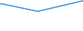 KN 15012090 /Exporte /Einheit = Preise (Euro/Tonne) /Partnerland: Kap Verde /Meldeland: Eur27_2020 /15012090:Schweinefett, Ausgeschmolzen Oder Anders Ausgezogen (Ausg. zu Industriellen Technischen Zwecken Sowie Schweineschmalz)