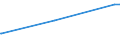 KN 15012090 /Exporte /Einheit = Preise (Euro/Tonne) /Partnerland: Suedafrika /Meldeland: Eur27_2020 /15012090:Schweinefett, Ausgeschmolzen Oder Anders Ausgezogen (Ausg. zu Industriellen Technischen Zwecken Sowie Schweineschmalz)