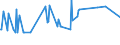 KN 15012090 /Exporte /Einheit = Preise (Euro/Tonne) /Partnerland: Philippinen /Meldeland: Eur27_2020 /15012090:Schweinefett, Ausgeschmolzen Oder Anders Ausgezogen (Ausg. zu Industriellen Technischen Zwecken Sowie Schweineschmalz)