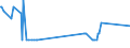 KN 15012090 /Exporte /Einheit = Preise (Euro/Tonne) /Partnerland: Nicht Ermittelte Laender Intra /Meldeland: Eur27_2020 /15012090:Schweinefett, Ausgeschmolzen Oder Anders Ausgezogen (Ausg. zu Industriellen Technischen Zwecken Sowie Schweineschmalz)