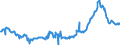 KN 15019000 /Exporte /Einheit = Preise (Euro/Tonne) /Partnerland: Niederlande /Meldeland: Eur27_2020 /15019000:Geflügelfett, Ausgeschmolzen Oder Anders Ausgezogen