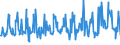 KN 15019000 /Exporte /Einheit = Preise (Euro/Tonne) /Partnerland: Irland /Meldeland: Eur27_2020 /15019000:Geflügelfett, Ausgeschmolzen Oder Anders Ausgezogen