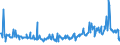 KN 15019000 /Exporte /Einheit = Preise (Euro/Tonne) /Partnerland: Daenemark /Meldeland: Eur27_2020 /15019000:Geflügelfett, Ausgeschmolzen Oder Anders Ausgezogen