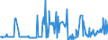 KN 15019000 /Exporte /Einheit = Preise (Euro/Tonne) /Partnerland: Griechenland /Meldeland: Eur27_2020 /15019000:Geflügelfett, Ausgeschmolzen Oder Anders Ausgezogen