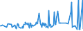 KN 15019000 /Exporte /Einheit = Preise (Euro/Tonne) /Partnerland: Island /Meldeland: Eur27_2020 /15019000:Geflügelfett, Ausgeschmolzen Oder Anders Ausgezogen