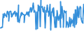 KN 15019000 /Exporte /Einheit = Preise (Euro/Tonne) /Partnerland: Finnland /Meldeland: Eur27_2020 /15019000:Geflügelfett, Ausgeschmolzen Oder Anders Ausgezogen