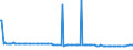 KN 15019000 /Exporte /Einheit = Preise (Euro/Tonne) /Partnerland: Liechtenstein /Meldeland: Europäische Union /15019000:Geflügelfett, Ausgeschmolzen Oder Anders Ausgezogen