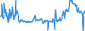 KN 15019000 /Exporte /Einheit = Preise (Euro/Tonne) /Partnerland: Oesterreich /Meldeland: Eur27_2020 /15019000:Geflügelfett, Ausgeschmolzen Oder Anders Ausgezogen