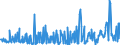 KN 15019000 /Exporte /Einheit = Preise (Euro/Tonne) /Partnerland: Schweiz /Meldeland: Eur27_2020 /15019000:Geflügelfett, Ausgeschmolzen Oder Anders Ausgezogen