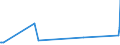 KN 15019000 /Exporte /Einheit = Preise (Euro/Tonne) /Partnerland: Faeroeer Inseln /Meldeland: Eur27_2020 /15019000:Geflügelfett, Ausgeschmolzen Oder Anders Ausgezogen