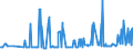 KN 15019000 /Exporte /Einheit = Preise (Euro/Tonne) /Partnerland: Lettland /Meldeland: Eur27_2020 /15019000:Geflügelfett, Ausgeschmolzen Oder Anders Ausgezogen