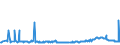 KN 15019000 /Exporte /Einheit = Preise (Euro/Tonne) /Partnerland: Litauen /Meldeland: Eur27_2020 /15019000:Geflügelfett, Ausgeschmolzen Oder Anders Ausgezogen