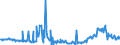 KN 15019000 /Exporte /Einheit = Preise (Euro/Tonne) /Partnerland: Polen /Meldeland: Eur27_2020 /15019000:Geflügelfett, Ausgeschmolzen Oder Anders Ausgezogen