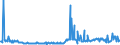 KN 15019000 /Exporte /Einheit = Preise (Euro/Tonne) /Partnerland: Slowakei /Meldeland: Eur27_2020 /15019000:Geflügelfett, Ausgeschmolzen Oder Anders Ausgezogen