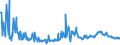 KN 15019000 /Exporte /Einheit = Preise (Euro/Tonne) /Partnerland: Ungarn /Meldeland: Eur27_2020 /15019000:Geflügelfett, Ausgeschmolzen Oder Anders Ausgezogen