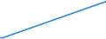 KN 15019000 /Exporte /Einheit = Preise (Euro/Tonne) /Partnerland: Albanien /Meldeland: Europäische Union /15019000:Geflügelfett, Ausgeschmolzen Oder Anders Ausgezogen