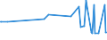 KN 15019000 /Exporte /Einheit = Preise (Euro/Tonne) /Partnerland: Moldau /Meldeland: Eur27_2020 /15019000:Geflügelfett, Ausgeschmolzen Oder Anders Ausgezogen