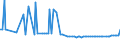 KN 15019000 /Exporte /Einheit = Preise (Euro/Tonne) /Partnerland: Russland /Meldeland: Europäische Union /15019000:Geflügelfett, Ausgeschmolzen Oder Anders Ausgezogen