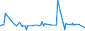 KN 15019000 /Exporte /Einheit = Preise (Euro/Tonne) /Partnerland: Aserbaidschan /Meldeland: Eur27_2020 /15019000:Geflügelfett, Ausgeschmolzen Oder Anders Ausgezogen