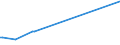 KN 15019000 /Exporte /Einheit = Preise (Euro/Tonne) /Partnerland: Usbekistan /Meldeland: Europäische Union /15019000:Geflügelfett, Ausgeschmolzen Oder Anders Ausgezogen