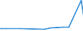 KN 15019000 /Exporte /Einheit = Preise (Euro/Tonne) /Partnerland: Bosn.-herzegowina /Meldeland: Eur27_2020 /15019000:Geflügelfett, Ausgeschmolzen Oder Anders Ausgezogen