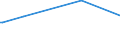 KN 15019000 /Exporte /Einheit = Preise (Euro/Tonne) /Partnerland: Mali /Meldeland: Europäische Union /15019000:Geflügelfett, Ausgeschmolzen Oder Anders Ausgezogen