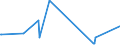 KN 15019000 /Exporte /Einheit = Preise (Euro/Tonne) /Partnerland: Elfenbeink. /Meldeland: Eur27_2020 /15019000:Geflügelfett, Ausgeschmolzen Oder Anders Ausgezogen