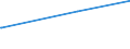 KN 15019000 /Exporte /Einheit = Preise (Euro/Tonne) /Partnerland: Ghana /Meldeland: Eur27_2020 /15019000:Geflügelfett, Ausgeschmolzen Oder Anders Ausgezogen