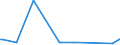 KN 15019000 /Exporte /Einheit = Preise (Euro/Tonne) /Partnerland: Nigeria /Meldeland: Europäische Union /15019000:Geflügelfett, Ausgeschmolzen Oder Anders Ausgezogen