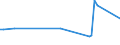 KN 15019000 /Exporte /Einheit = Preise (Euro/Tonne) /Partnerland: Kamerun /Meldeland: Europäische Union /15019000:Geflügelfett, Ausgeschmolzen Oder Anders Ausgezogen