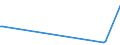 KN 15019000 /Exporte /Einheit = Preise (Euro/Tonne) /Partnerland: Kongo /Meldeland: Eur27_2020 /15019000:Geflügelfett, Ausgeschmolzen Oder Anders Ausgezogen