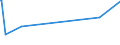 KN 15019000 /Exporte /Einheit = Preise (Euro/Tonne) /Partnerland: Mauritius /Meldeland: Eur27_2020 /15019000:Geflügelfett, Ausgeschmolzen Oder Anders Ausgezogen