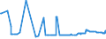 KN 15019000 /Exporte /Einheit = Preise (Euro/Tonne) /Partnerland: Suedafrika /Meldeland: Eur27_2020 /15019000:Geflügelfett, Ausgeschmolzen Oder Anders Ausgezogen