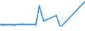 KN 15019000 /Exporte /Einheit = Preise (Euro/Tonne) /Partnerland: Groenland /Meldeland: Eur27_2020 /15019000:Geflügelfett, Ausgeschmolzen Oder Anders Ausgezogen