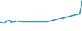 KN 15019000 /Exporte /Einheit = Preise (Euro/Tonne) /Partnerland: S.pierre /Meldeland: Eur27_2020 /15019000:Geflügelfett, Ausgeschmolzen Oder Anders Ausgezogen