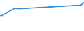 KN 15019000 /Exporte /Einheit = Preise (Euro/Tonne) /Partnerland: Haiti /Meldeland: Eur27_2020 /15019000:Geflügelfett, Ausgeschmolzen Oder Anders Ausgezogen