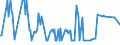 KN 15019000 /Exporte /Einheit = Preise (Euro/Tonne) /Partnerland: Dominikan.r. /Meldeland: Eur27_2020 /15019000:Geflügelfett, Ausgeschmolzen Oder Anders Ausgezogen