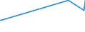 KN 15019000 /Exporte /Einheit = Preise (Euro/Tonne) /Partnerland: Kolumbien /Meldeland: Eur27_2020 /15019000:Geflügelfett, Ausgeschmolzen Oder Anders Ausgezogen