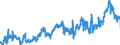 KN 1501 /Exporte /Einheit = Preise (Euro/Tonne) /Partnerland: Deutschland /Meldeland: Eur27_2020 /1501:Schweinefett, Einschl. Schweineschmalz, und Geflügelfett, Ausgeschmolzen Oder Anders Ausgezogen (Ausg. Schmalzstearin und Schmalzöl)