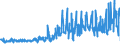 KN 1501 /Exporte /Einheit = Preise (Euro/Tonne) /Partnerland: Irland /Meldeland: Eur27_2020 /1501:Schweinefett, Einschl. Schweineschmalz, und Geflügelfett, Ausgeschmolzen Oder Anders Ausgezogen (Ausg. Schmalzstearin und Schmalzöl)