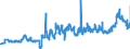 KN 1501 /Exporte /Einheit = Preise (Euro/Tonne) /Partnerland: Ungarn /Meldeland: Eur27_2020 /1501:Schweinefett, Einschl. Schweineschmalz, und Geflügelfett, Ausgeschmolzen Oder Anders Ausgezogen (Ausg. Schmalzstearin und Schmalzöl)