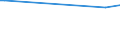 KN 1501 /Exporte /Einheit = Preise (Euro/Tonne) /Partnerland: Sierra Leone /Meldeland: Eur15 /1501:Schweinefett, Einschl. Schweineschmalz, und Geflügelfett, Ausgeschmolzen Oder Anders Ausgezogen (Ausg. Schmalzstearin und Schmalzöl)