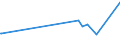 KN 1501 /Exporte /Einheit = Preise (Euro/Tonne) /Partnerland: Gabun /Meldeland: Eur27_2020 /1501:Schweinefett, Einschl. Schweineschmalz, und Geflügelfett, Ausgeschmolzen Oder Anders Ausgezogen (Ausg. Schmalzstearin und Schmalzöl)