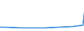 KN 1501 /Exporte /Einheit = Preise (Euro/Tonne) /Partnerland: Aethiopien /Meldeland: Eur27_2020 /1501:Schweinefett, Einschl. Schweineschmalz, und Geflügelfett, Ausgeschmolzen Oder Anders Ausgezogen (Ausg. Schmalzstearin und Schmalzöl)