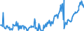 KN 15020010 /Exporte /Einheit = Preise (Euro/Tonne) /Partnerland: Deutschland /Meldeland: Europäische Union /15020010:Fett von Rindern, Schafen Oder Ziegen, zu Industriellen Zwecken (Ausg. zum Herstellen von Lebensmitteln Sowie Schmalzstearin, Schmalz”l, Oleostearin, Oleomargarin und Talg”l, Weder Emulgiert, Vermischt Noch Anders Verarbeitet)